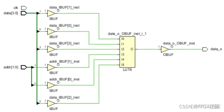 关于FPGA架构设计 简述fpga的结构框架_fpga/cpld_05